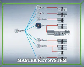 Locksmith Master Store Potomac, MD 301-944-5993 Locksmith Master Store Potomac, MD 301-944-5993 - master-key